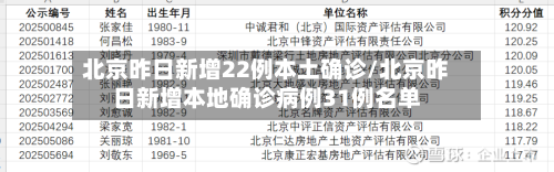 北京昨日新增22例本土确诊/北京昨日新增本地确诊病例31例名单-第2张图片