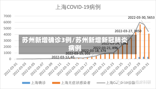 苏州新增确诊3例/苏州新增新冠肺炎病例-第3张图片