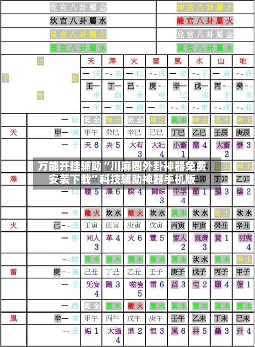 万能开挂辅助“川麻圈外卦神器免费安装下载”科技辅助神器手机版-第3张图片