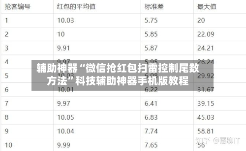 辅助神器“微信抢红包扫雷控制尾数方法”科技辅助神器手机版教程-第2张图片