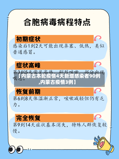 【内蒙古本轮疫情4天新增感染者90例,内蒙古疫情3例】-第2张图片
