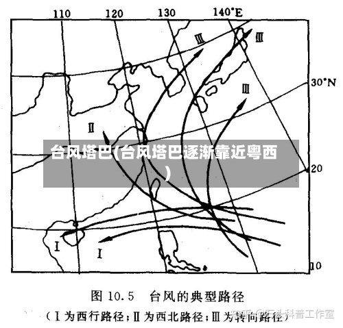 台风塔巴(台风塔巴逐渐靠近粤西)-第1张图片