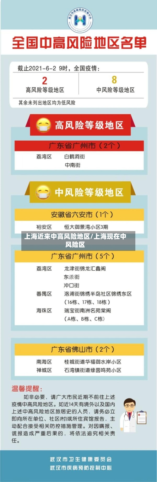上海近来中高风险地区/上海现在中风险区-第2张图片