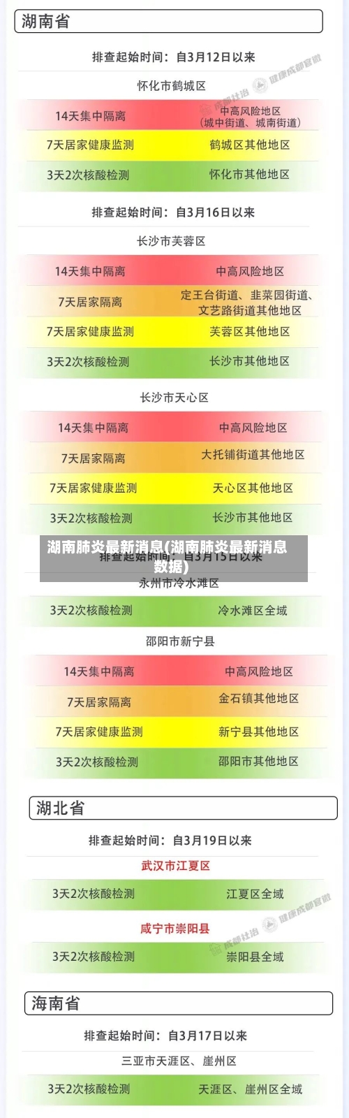湖南肺炎最新消息(湖南肺炎最新消息数据)-第2张图片