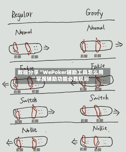 教程分享“WePoker辅助工具怎么用”掌握辅助功能必胜规则-第1张图片