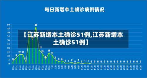 【江苏新增本土确诊51例,江苏新增本土确诊51例】-第1张图片