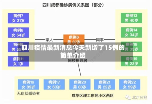 四川疫情最新消息今天新增了15例的简单介绍-第1张图片