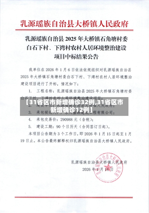 【31省区市新增确诊32例,31省区市新增确诊12例】-第1张图片