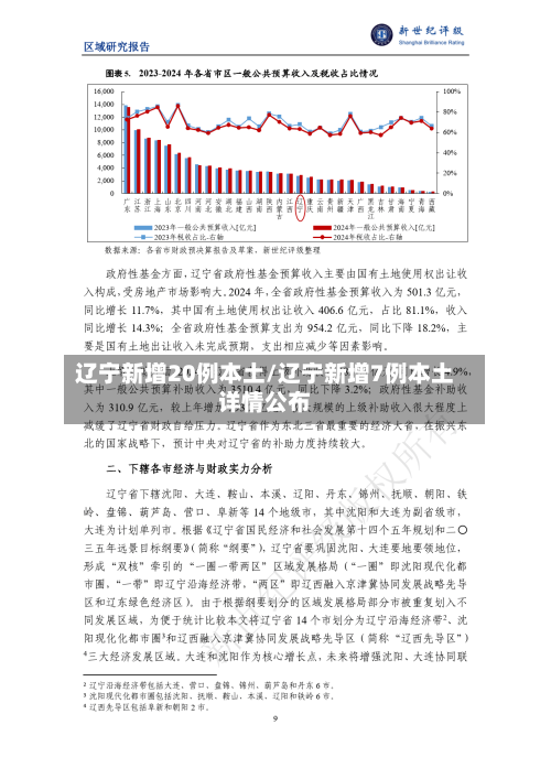 辽宁新增20例本土/辽宁新增7例本土详情公布-第3张图片