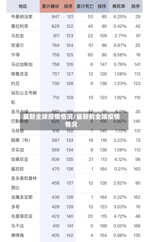 最新全球疫情情况/最新的全球疫情情况-第1张图片