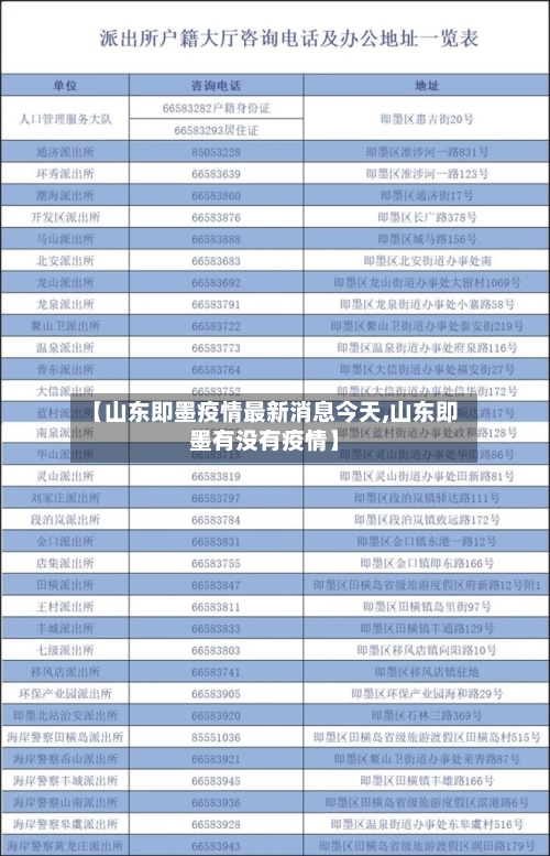 【山东即墨疫情最新消息今天,山东即墨有没有疫情】-第1张图片