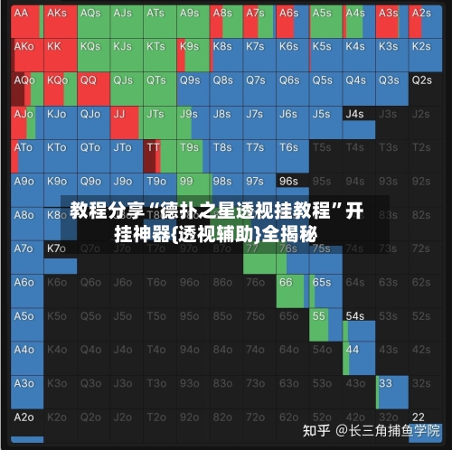 教程分享“德扑之星透视挂教程	”开挂神器{透视辅助}全揭秘-第1张图片