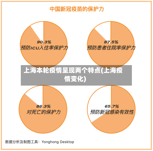 上海本轮疫情呈现两个特点(上海疫情变化)-第1张图片