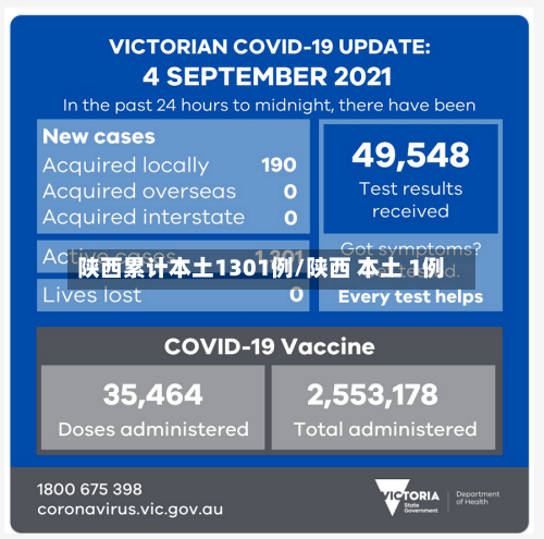 陕西累计本土1301例/陕西 本土 1例-第1张图片