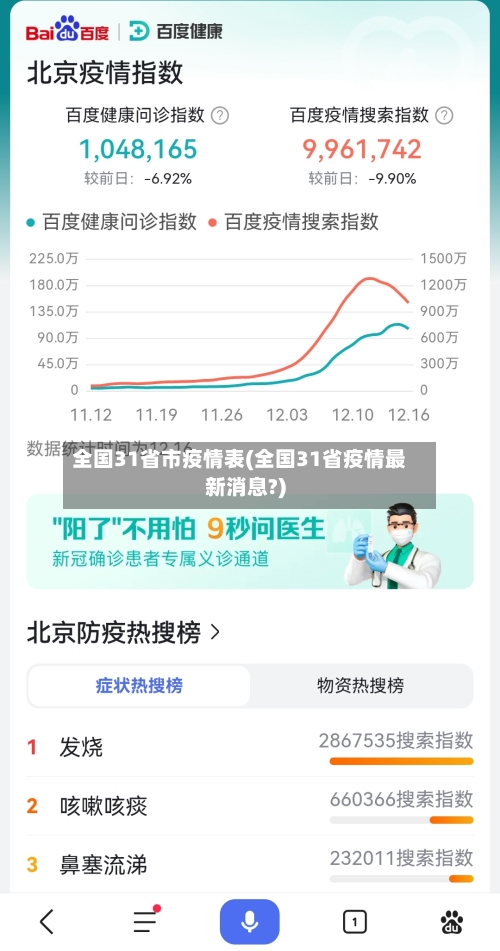 全国31省市疫情表(全国31省疫情最新消息?)-第1张图片