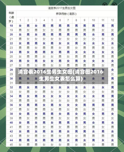 清宫表2016生男生女图(清宫图2016生男生女表怎么算)-第1张图片