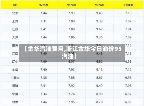 【金华汽油费用,浙江金华今日油价95汽油】-第1张图片