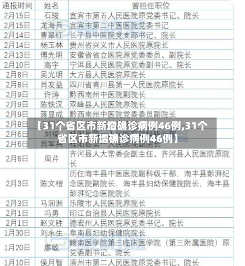 【31个省区市新增确诊病例46例,31个省区市新增确诊病例46例】-第1张图片
