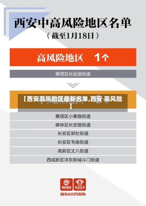【西安高风险区最新名单,西安 高风险】-第1张图片