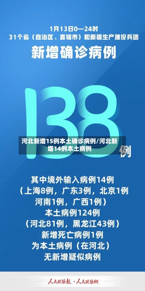 河北新增15例本土确诊病例/河北新增14例本土病例-第1张图片