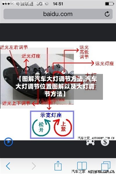 【图解汽车大灯调节方法,汽车大灯调节位置图解以及大灯调节方法】-第1张图片
