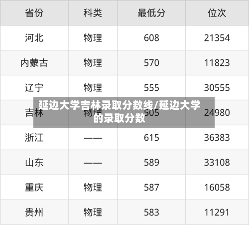 延边大学吉林录取分数线/延边大学的录取分数-第1张图片