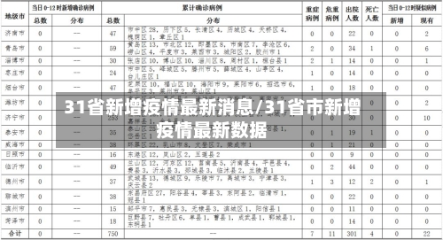 31省新增疫情最新消息/31省市新增疫情最新数据-第1张图片