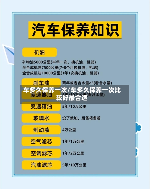 车多久保养一次/车多久保养一次比较好最合适-第1张图片