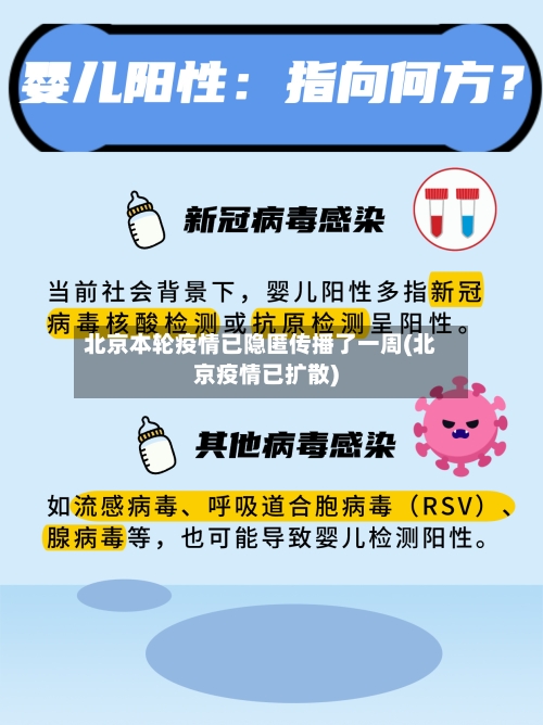 北京本轮疫情已隐匿传播了一周(北京疫情已扩散)-第1张图片