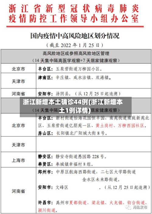 浙江新增本土确诊44例(浙江新增本土1例详情)-第1张图片
