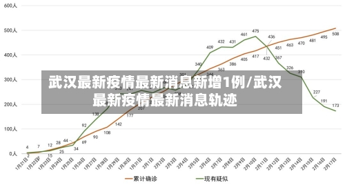 武汉最新疫情最新消息新增1例/武汉最新疫情最新消息轨迹-第1张图片