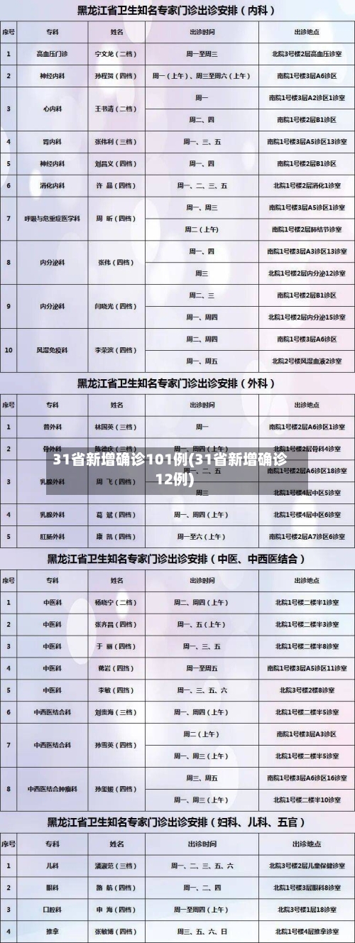 31省新增确诊101例(31省新增确诊12例)-第1张图片