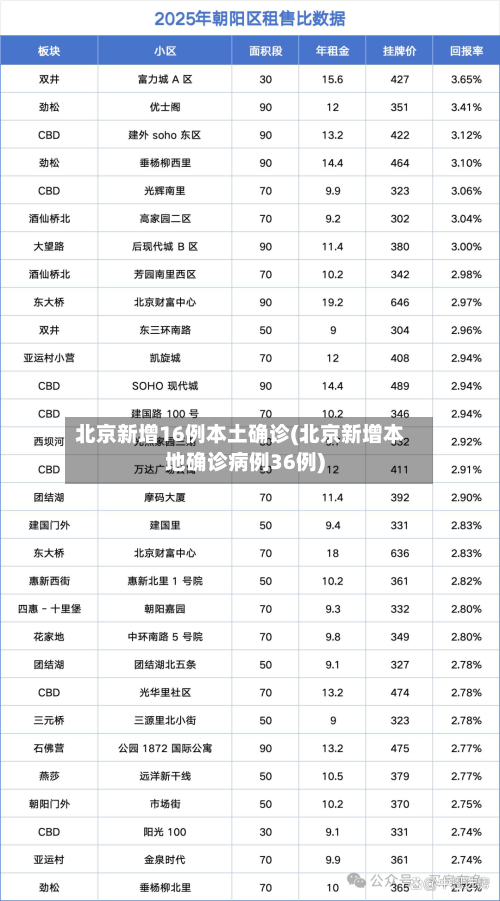 北京新增16例本土确诊(北京新增本地确诊病例36例)-第1张图片