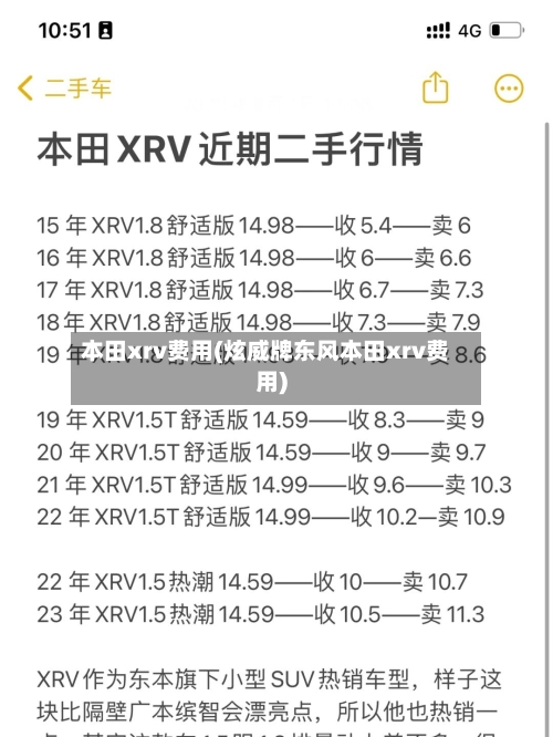 本田xrv费用(炫威牌东风本田xrv费用)-第1张图片