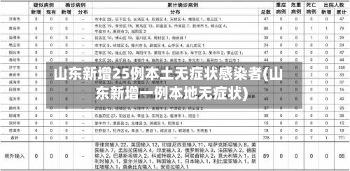 山东新增25例本土无症状感染者(山东新增一例本地无症状)-第1张图片