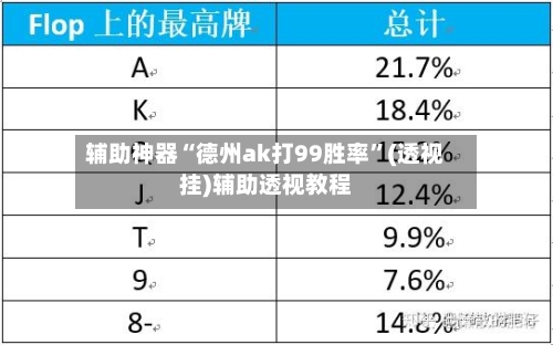 辅助神器“德州ak打99胜率”(透视挂)辅助透视教程-第1张图片