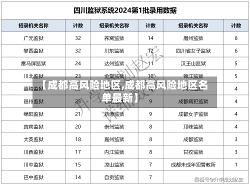 【成都高风险地区,成都高风险地区名单最新】-第1张图片