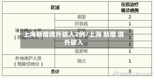上海新增境外输入2例/上海 新增 境外输入-第1张图片
