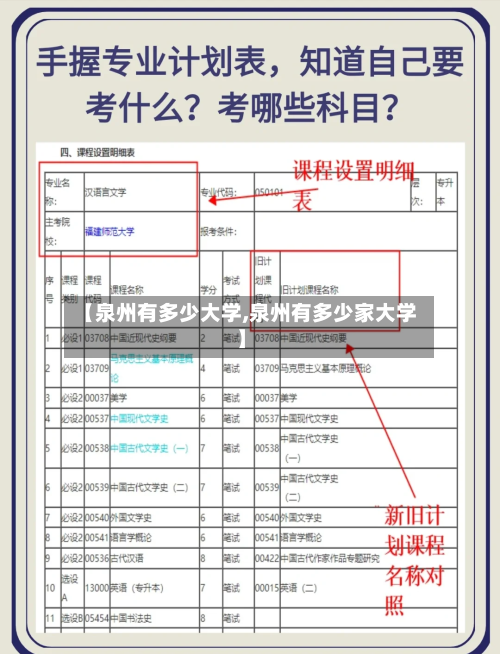 【泉州有多少大学,泉州有多少家大学】-第1张图片