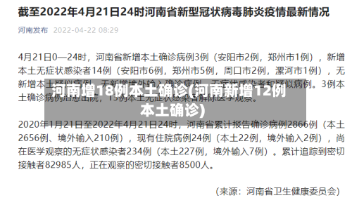 河南增18例本土确诊(河南新增12例本土确诊)-第1张图片