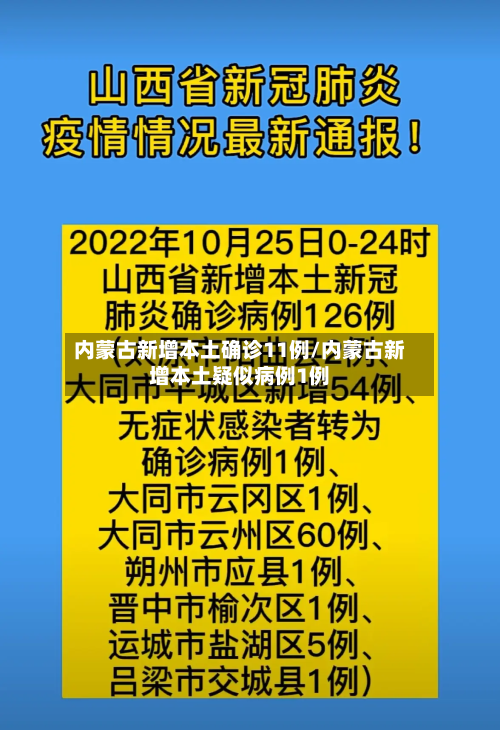 内蒙古新增本土确诊11例/内蒙古新增本土疑似病例1例-第1张图片