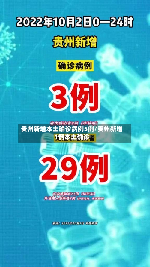 贵州新增本土确诊病例5例/贵州新增1例本土确诊-第1张图片
