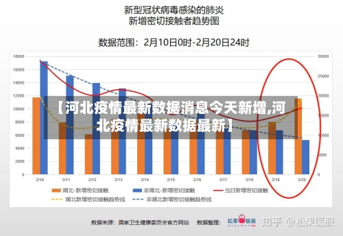 【河北疫情最新数据消息今天新增,河北疫情最新数据最新】-第1张图片