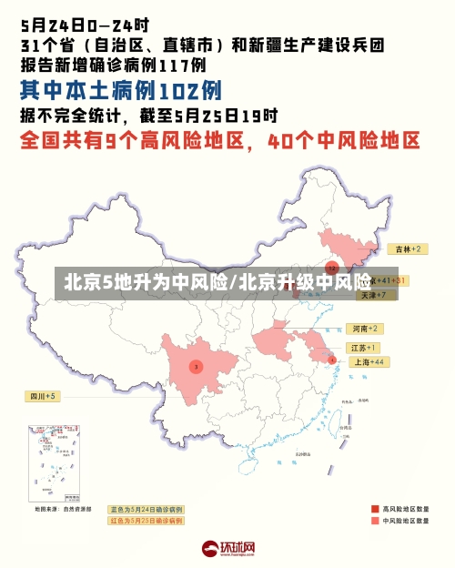 北京5地升为中风险/北京升级中风险-第1张图片