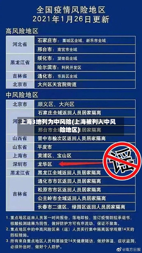 上海3地列为中风险(上海被列入中风险地区)-第1张图片