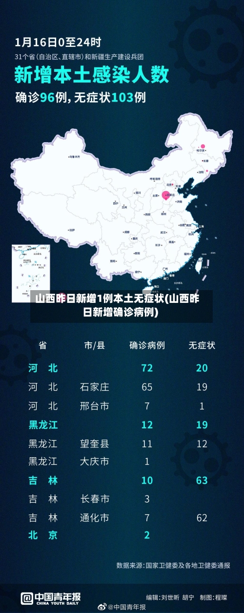 山西昨日新增1例本土无症状(山西昨日新增确诊病例)-第1张图片