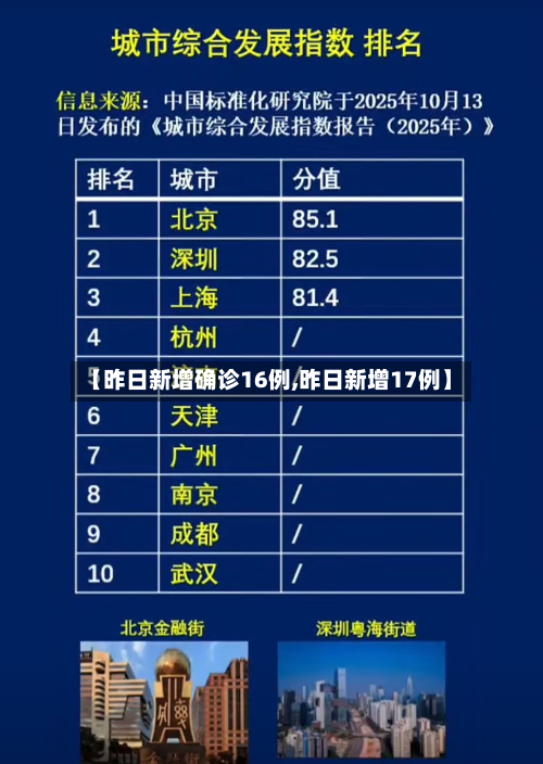 【昨日新增确诊16例,昨日新增17例】-第1张图片