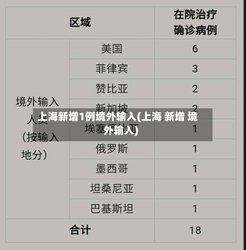 上海新增1例境外输入(上海 新增 境外输入)-第1张图片