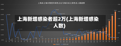 上海新增感染者超2万(上海新增感染人数)-第1张图片