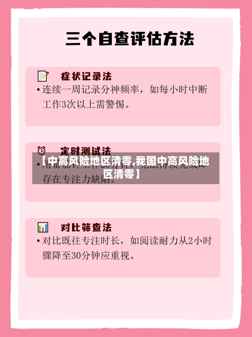 【中高风险地区清零,我国中高风险地区清零】-第1张图片